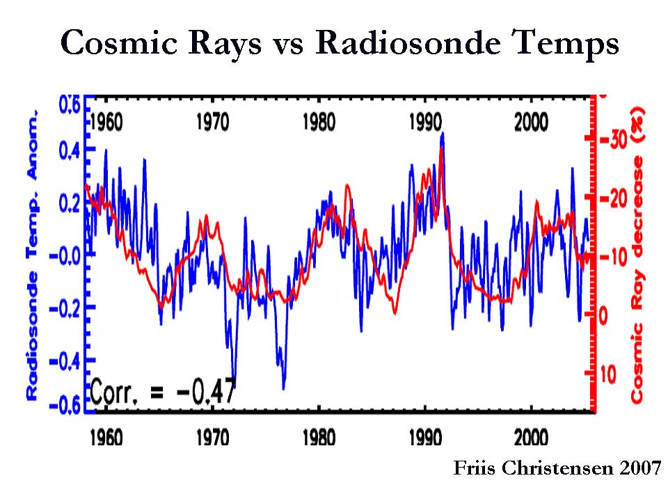 Cosmic Rays Hit Space Age High The Excellence In Weather Network