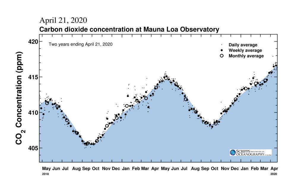 http://icecap.us/images/uploads/MAUNA_LOA.jpg