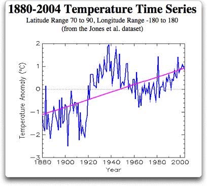 arctictemps.jpg