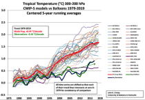 COVID19 models – a lesson for those who trust climate scientists-Joe D’Aleo