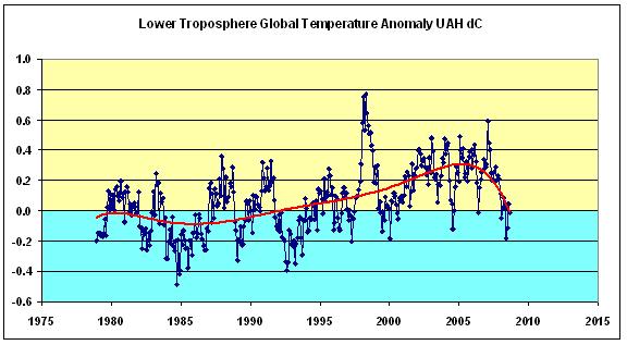 satellite images of global warming